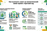 Инфогифка Инфогифка
